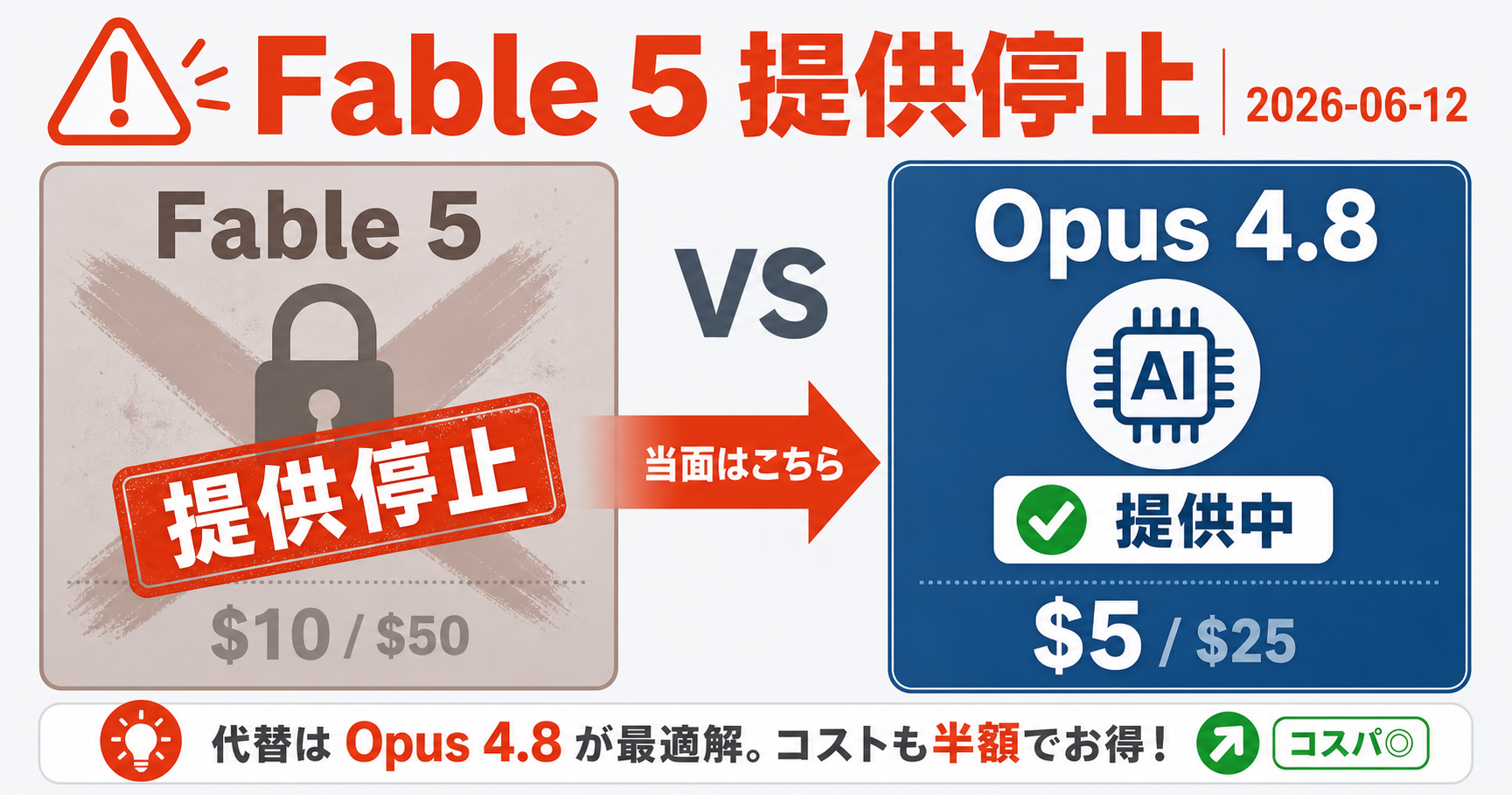Claude Fable 5（提供停止）と Opus 4.8（提供中）のVS図。左のFable 5 はグレーアウト＋赤橙の「提供停止」スタンプ、右のOpus 4.8 は通常色＋チェックで「提供中」を示し、当面は Opus 4.8 が選択肢であることを表す。