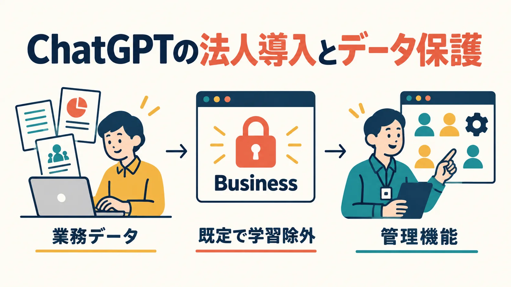 ChatGPTの法人導入とデータ保護を示す図。業務データを扱う人、鍵のマークとBusinessの文字、メンバーを管理する担当者が矢印でつながり、既定で学習除外と管理機能のラベルが付いている。